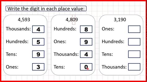 5 examples where we use 4 digit numbers|Place Value 4 Digit Numbers .
